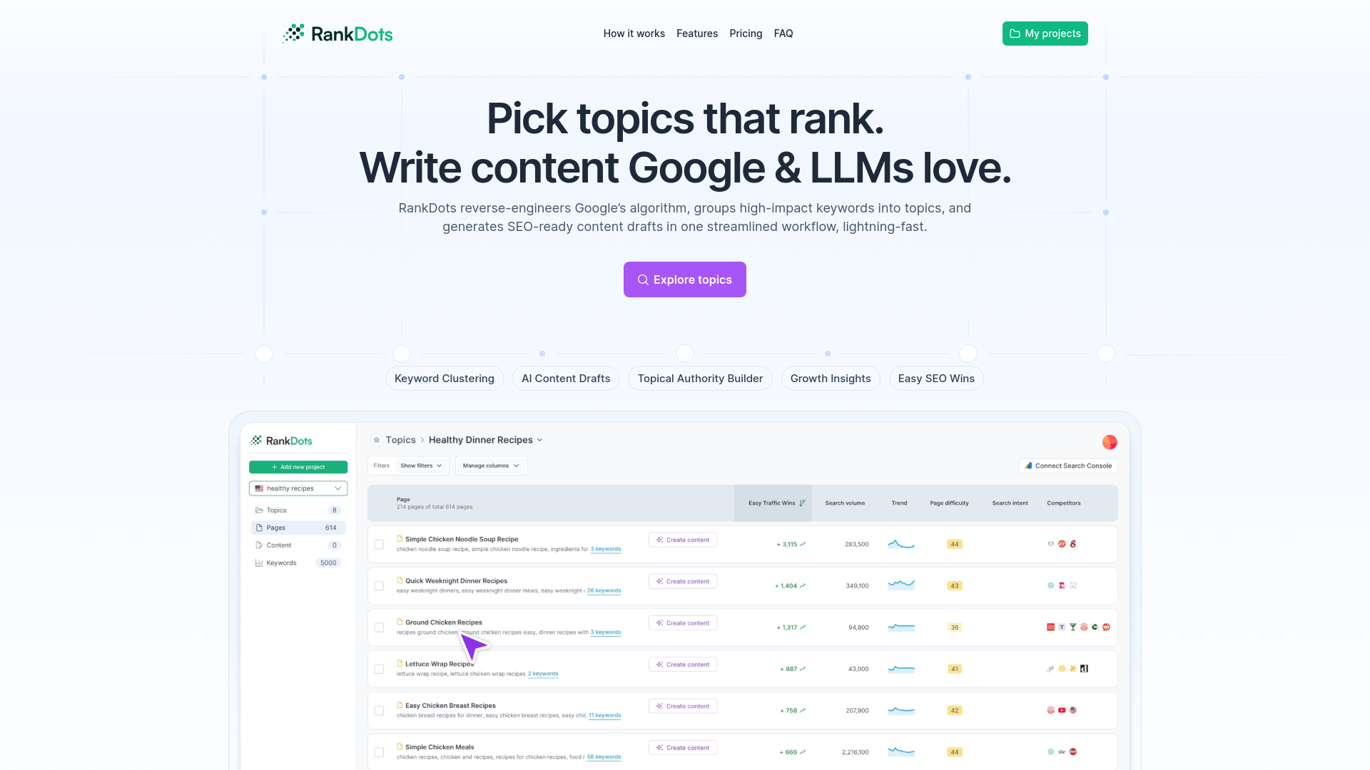 RankDots homepage interface demonstrating the end-to-end SEO and content creation pipeline