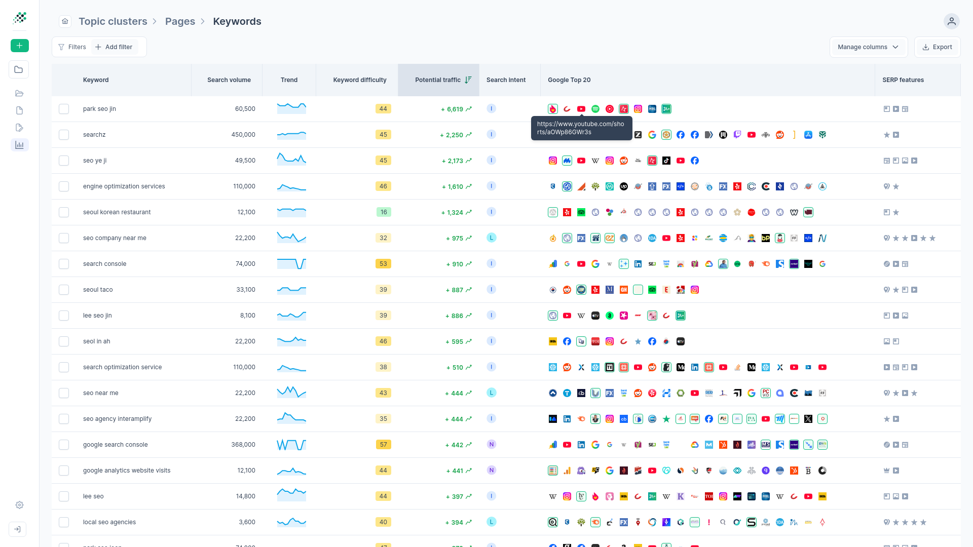 RankDots dashboard showing green color-coded keyword difficulty indicators and competitor favicons