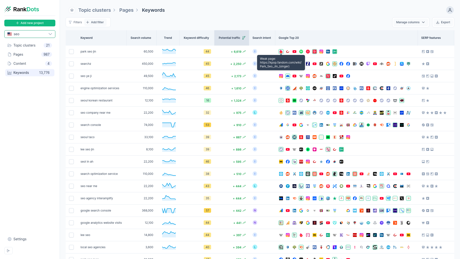 Dashboard interface showing the top-20 ranking URLs and competitor favicons for a selected keyword