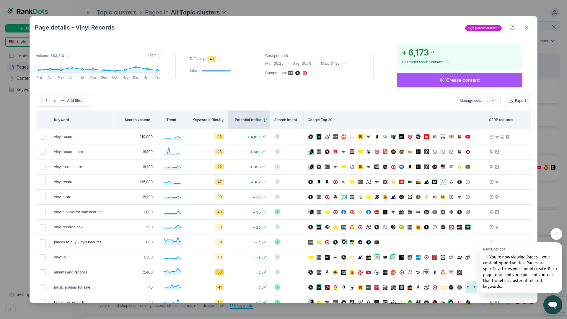 RankDots page details showing specific content type recommendations based on SERP analysis