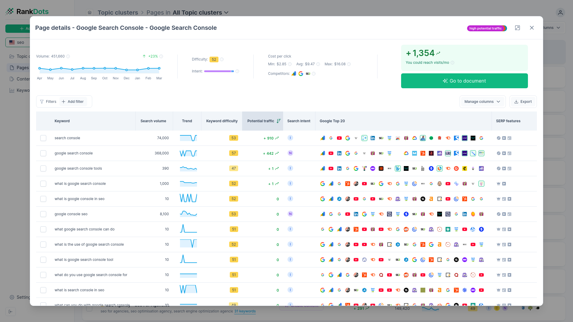 Dashboard displaying custom GSC metric toggles and Potential Traffic versus actual clicks