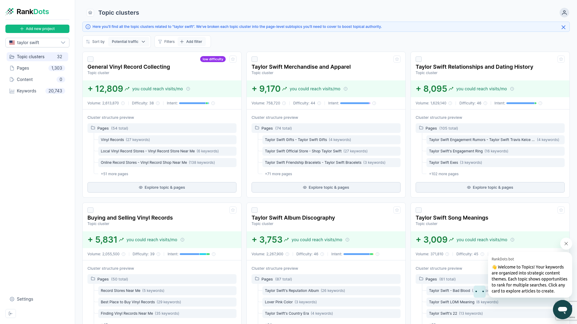 Dashboard showing keyword clusters grouped by SERP overlap and search intent