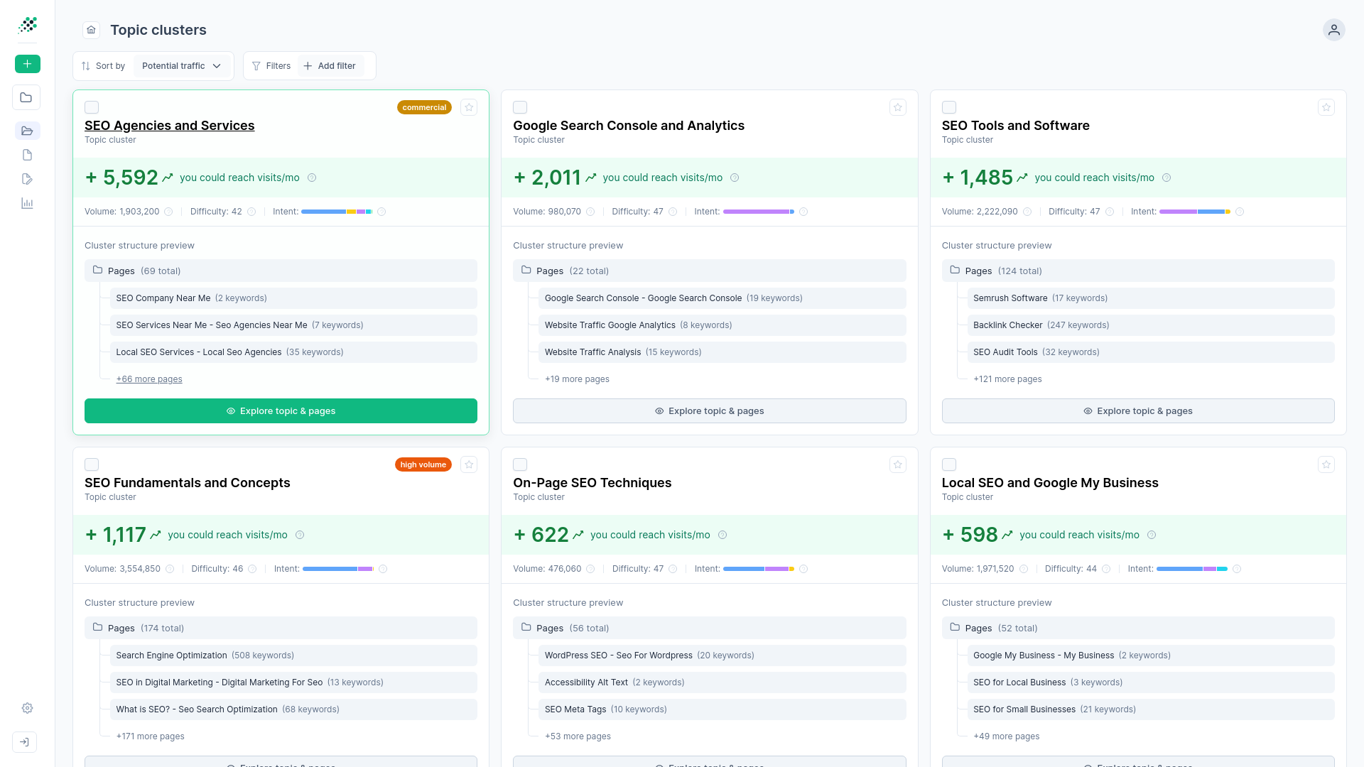 Dashboard displaying semantic keyword clusters and search intent metrics mapped visually