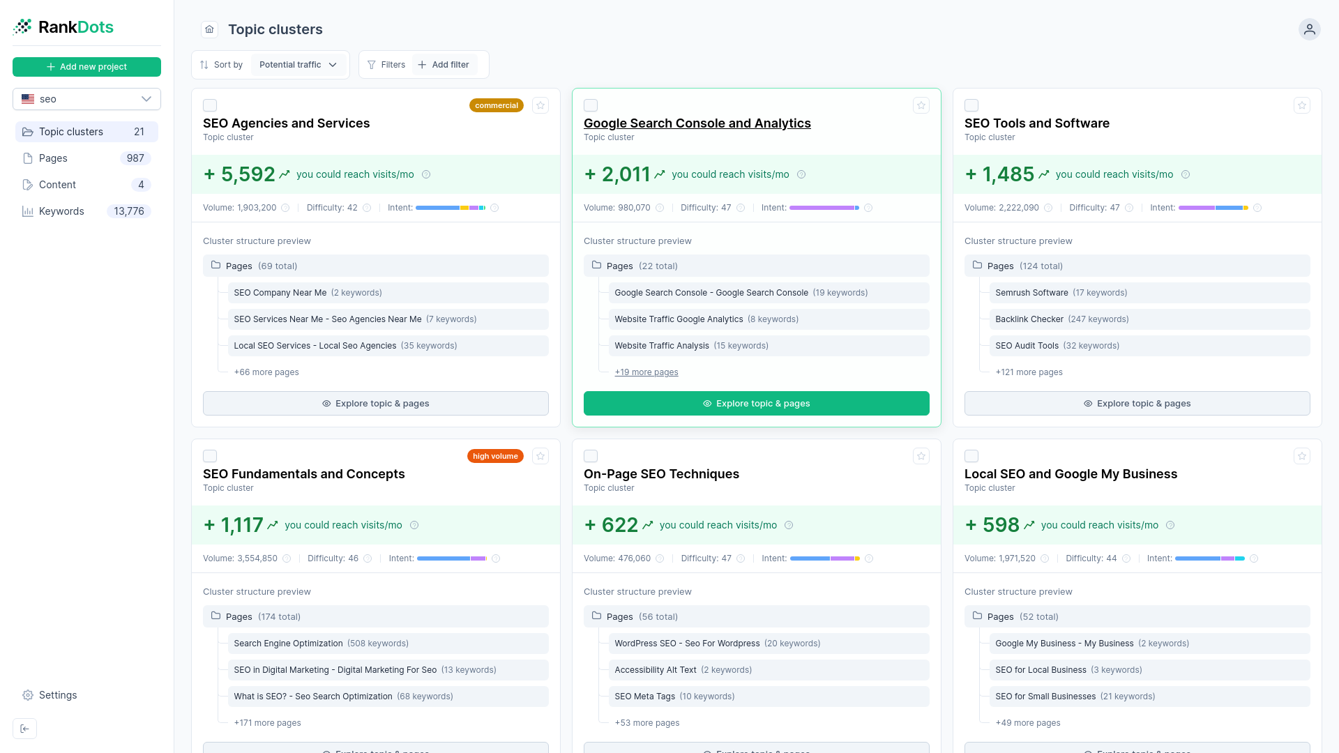 RankDots dashboard showing keyword clusters grouped by SERP URLs with percentage intent scores.